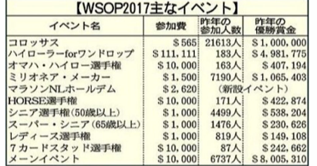 WSOP2017主なイベント