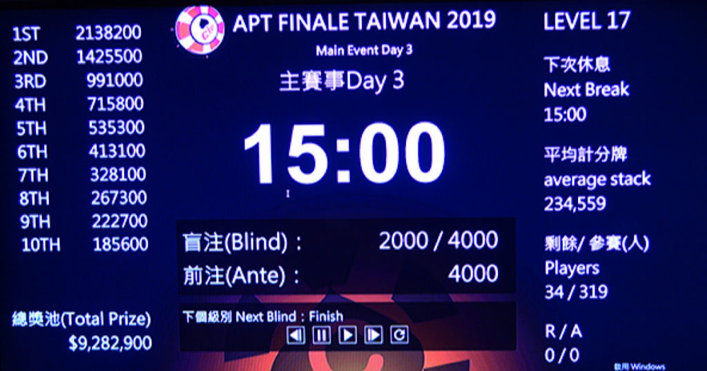 APTフィナーレ台湾2019メインイベント2日目